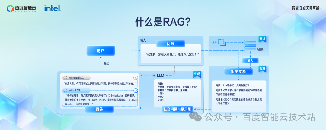 百度智能云千帆 AppBuilder 大模型应用开发解读 配图 8
