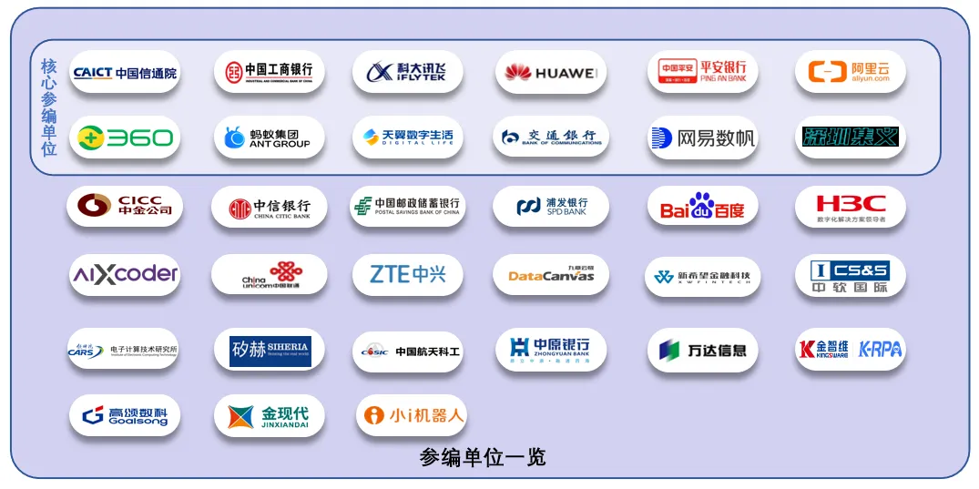 国有行、股份行、城商行已探索大模型应用于代码领域 配图 3