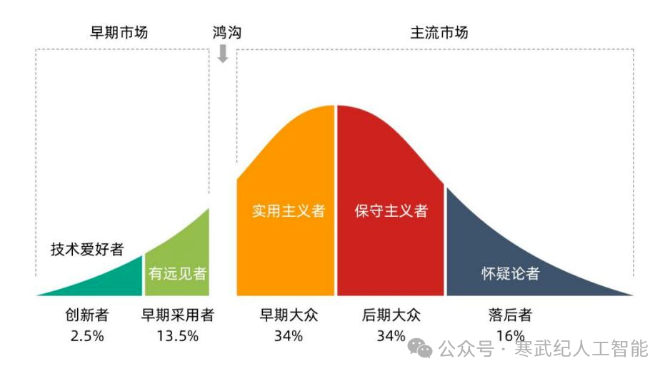 跨越鸿沟：大语言模型商业落地的最佳实践(上)