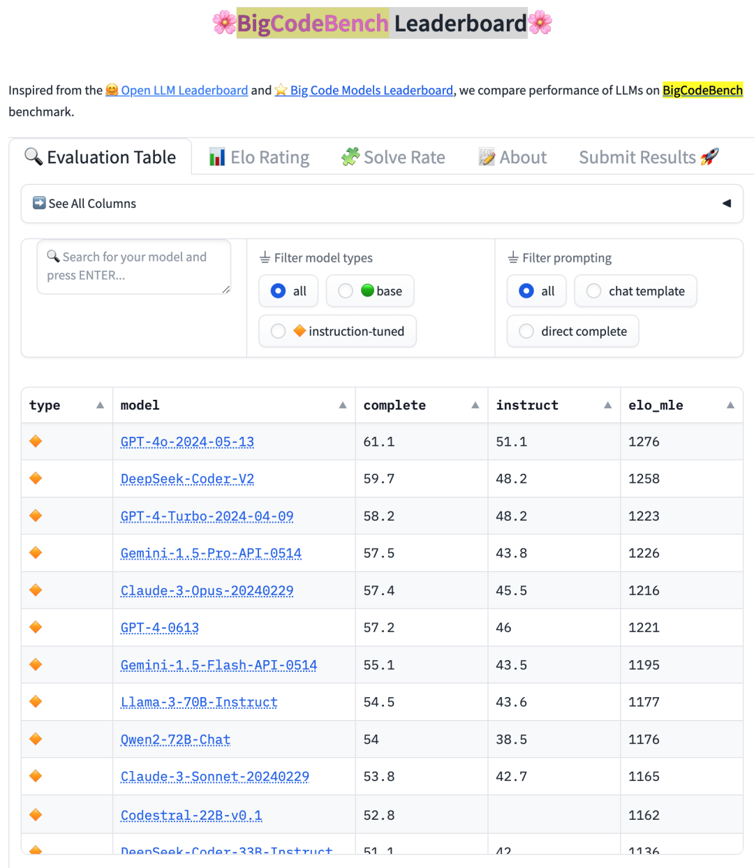 BigCodeBench：评估大型语言模型在解决实际且具有挑战性的编程任务上的表现 配图 5