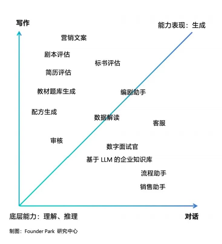 企业内部如何更好落地大模型？我们走访了 10+ 先行者 配图 3