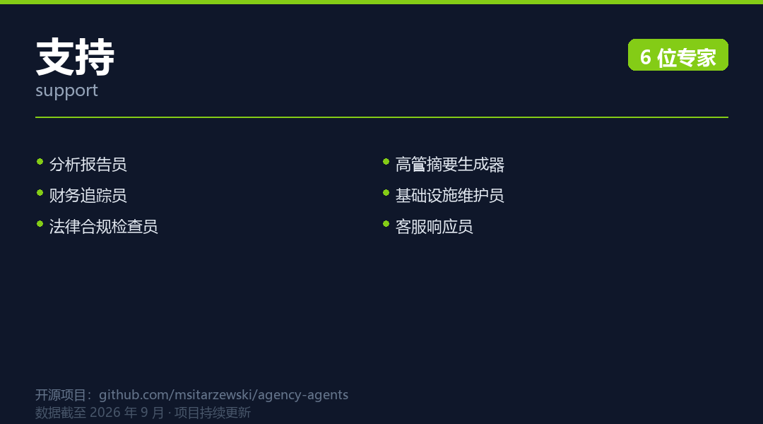 我发现了一个很有意思的开源项目：AI真的可以拥有一整个团队 配图 12