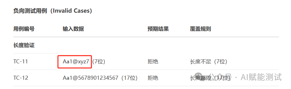 AI生成的测试数据不准确？试试这个MCP 配图 3
