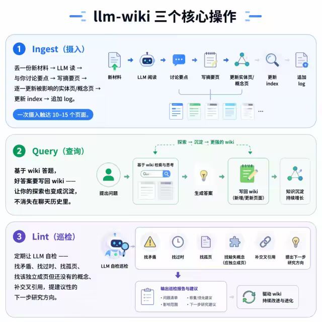 AI研发自动化:Wiki知识库+技能包 配图 4