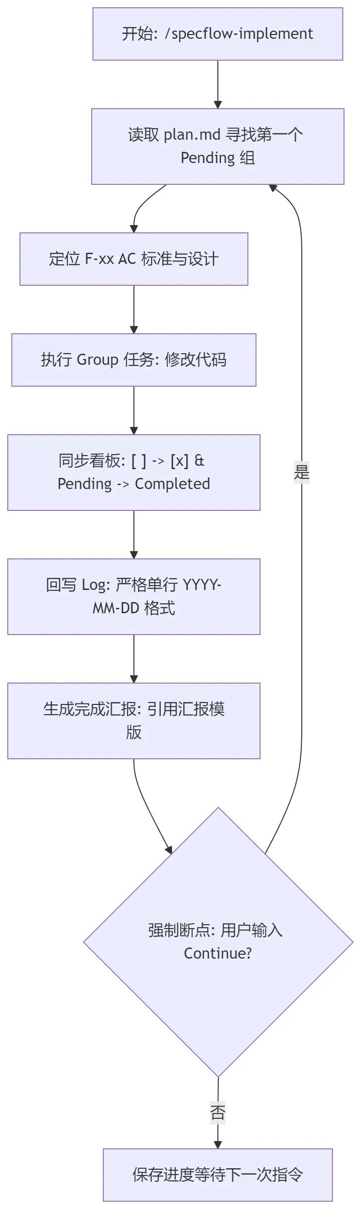 治愈 Cursor AI 编程的 “幻觉”？用它就够了！ 配图 9