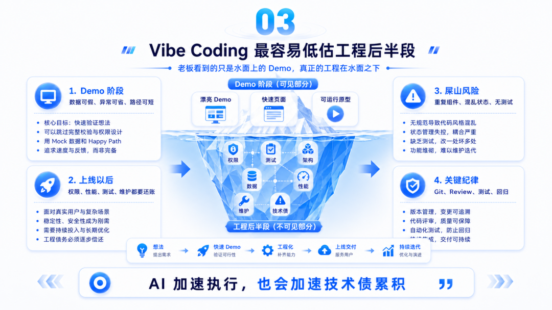 如何使用 AI 设计企业级产品？ 配图 3