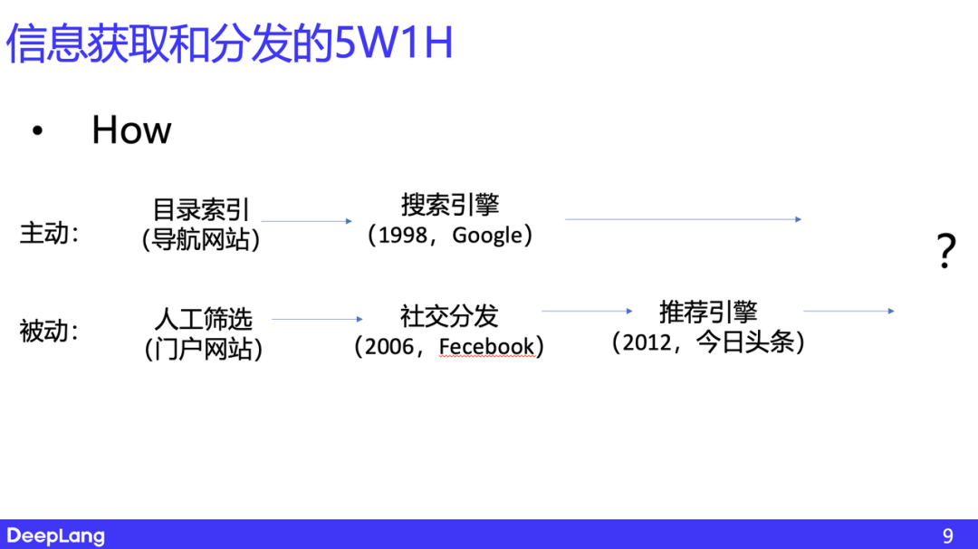 AI 原生的信息获取和分发——思考与实践｜深言科技岂凡超 配图 3