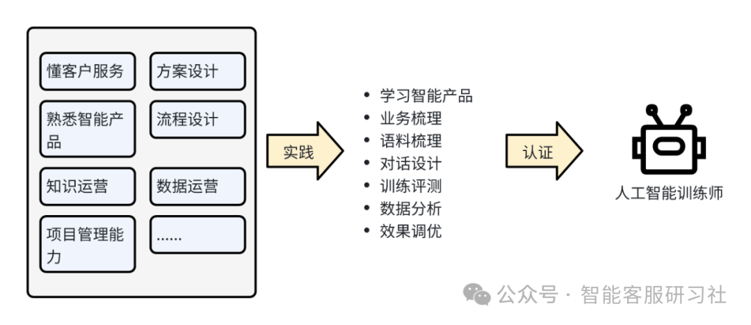 什么是-人工智能训练师