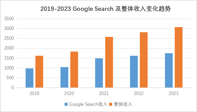 AI都有幻觉，可为什么所有人偏偏狂踩Google AI搜索？ 配图 11