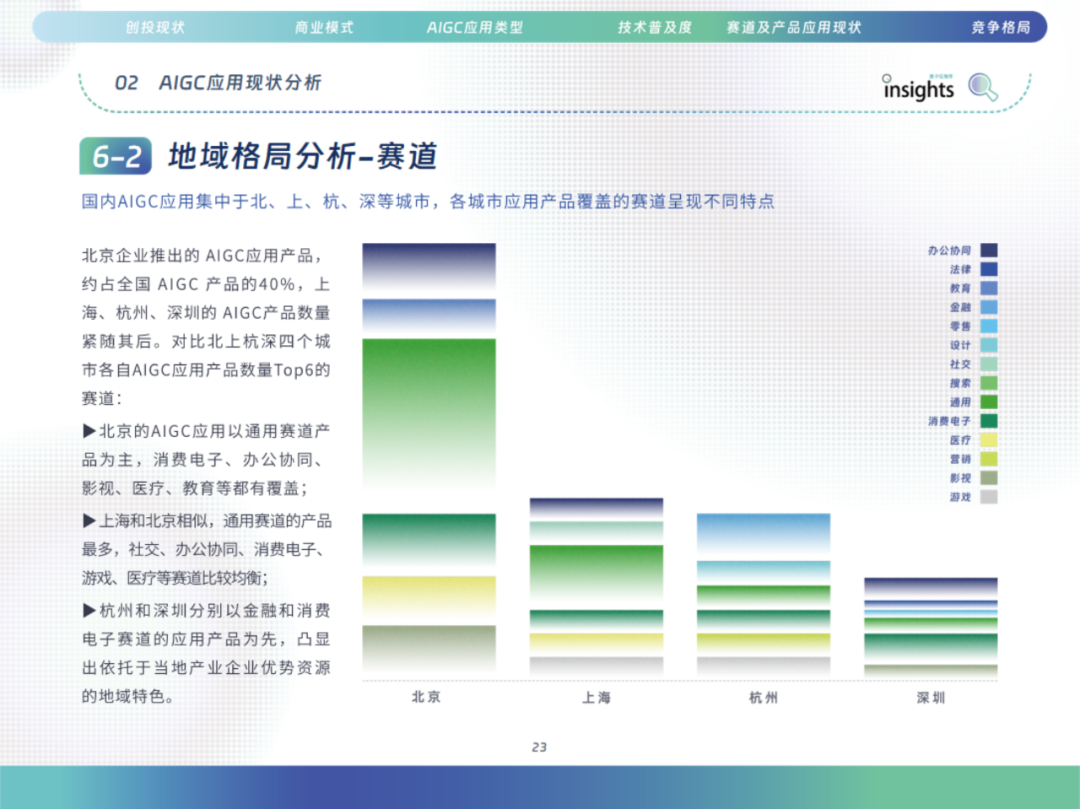 中国AIGC应用全景：2024年的创新与变革 配图 33