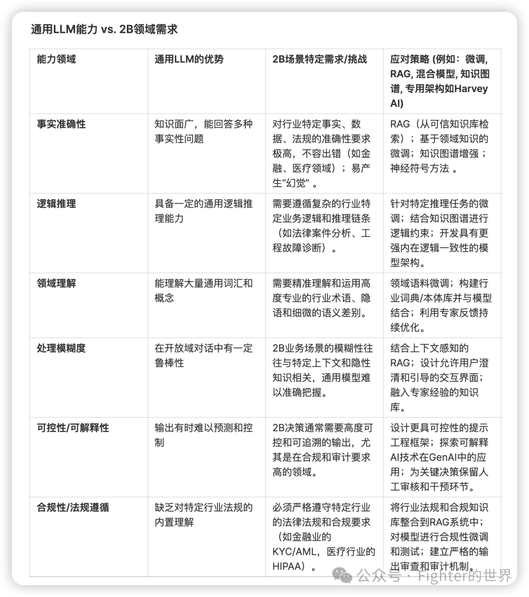 2B场景打造大模型产品“容易被忽视”的拦路虎们 配图 3