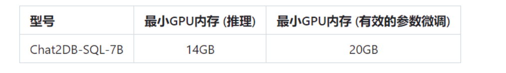 智能对话式数据库管理：Chat2DB让数据库操作像聊天一样简单！ 配图 4