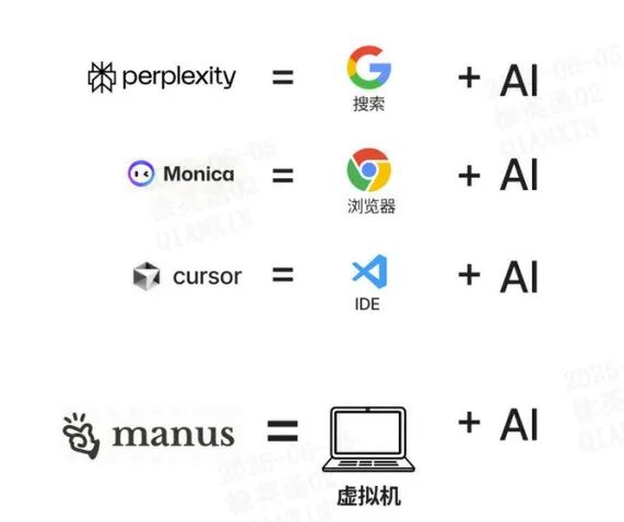 Manus 启发下的 Agent产品设计：如何构建能思考、多步操作的 AI 配图 6