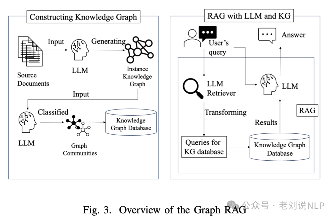 故障分析怎么做？朴素KG方案及LLM+Graph RAG方案实现思路 配图 8