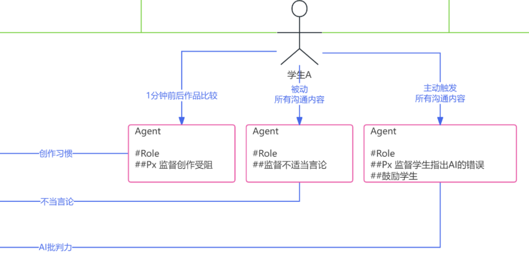 用 Agent 把教育流程和环节都模型化一遍 配图 8