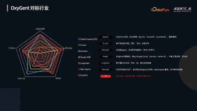 OxyGent：构建高效能多智能体系统的协作框架 配图 16