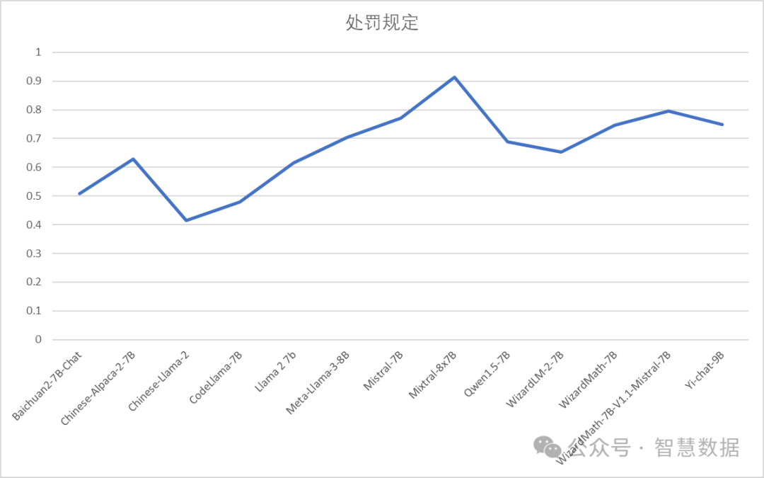RAG的基石：大语言模型文本向量化能力对比 配图 9