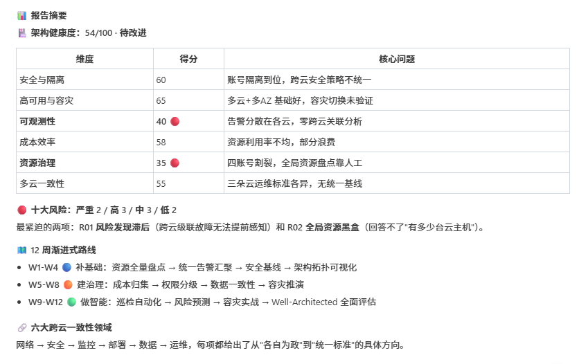 WorkBuddy里这个腾讯云专家团，用过才知道有多香 配图 5