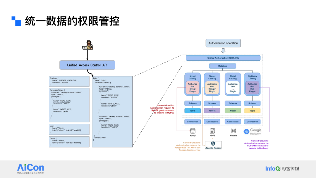 解锁数据新动能：从统一数据治理迈向企业级Data Agent 配图 18