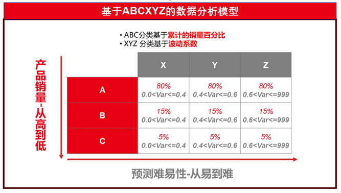 智能体销售预测四大场景，全方位释放经营价值 配图 6