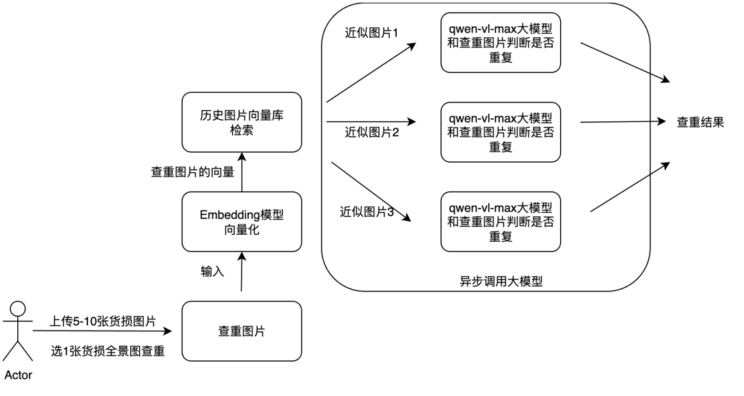 多模态模型