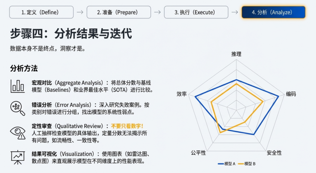 OpenEvals下一代AI模型评估标准 配图 17