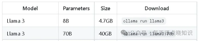 AI | 基于 MaxKB+Ollama+Llama3 手把手从0-1构建本地私有化知识库 配图 6