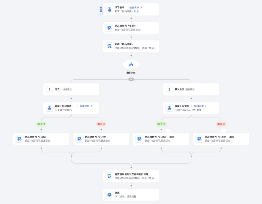 FlowGram 简介：开源前端流程搭建引擎 配图 5