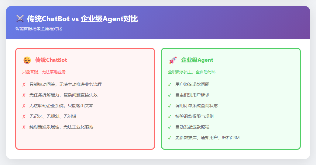 Eino + Qdrant + PostgreSQL：从0搭建企业级RAG知识库 配图 7