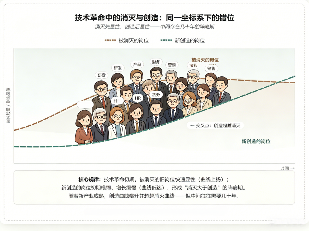AI与职业这三年：震荡、规律与职业群像 配图 10