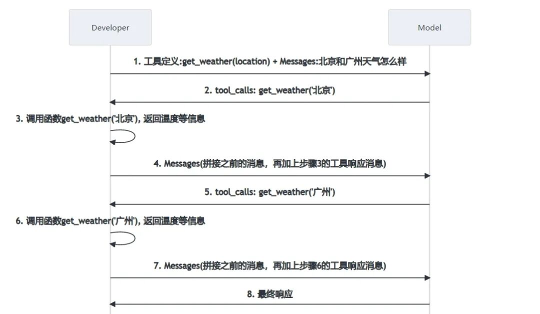 一文彻底搞懂智能体Agent基于Function Calling的工具调用
