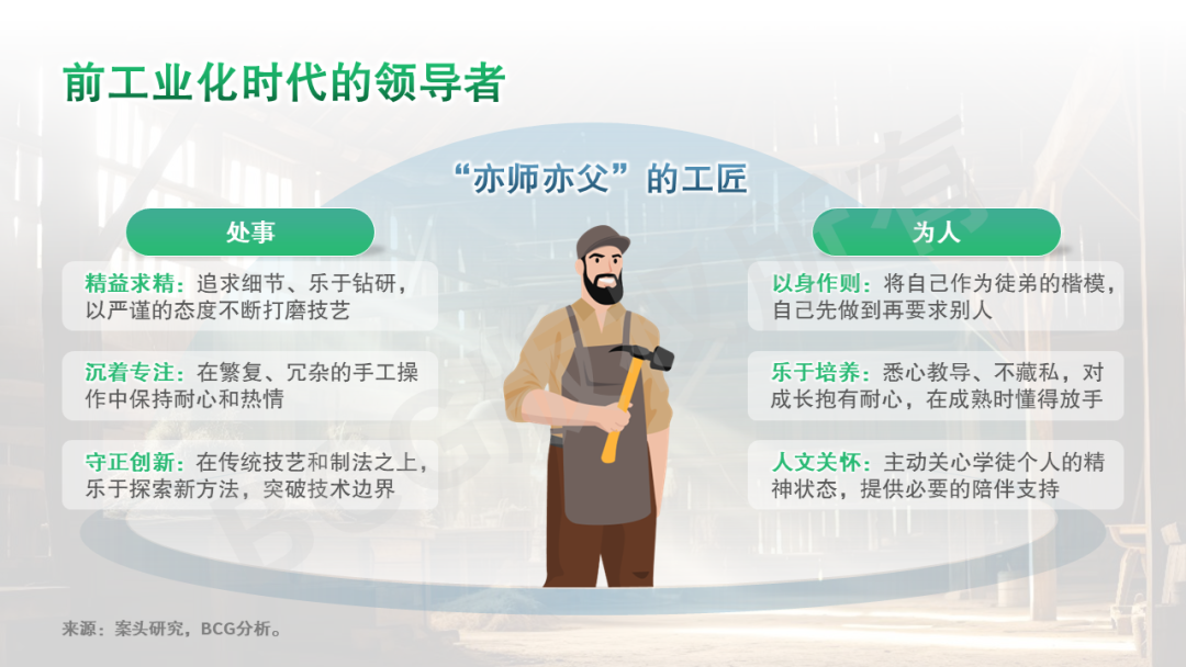 AI时代的领导力系列一：技术变革如何催化领导力跃升 配图 2
