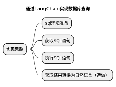 基于LangChain实现数据库操作的智能体 配图 2