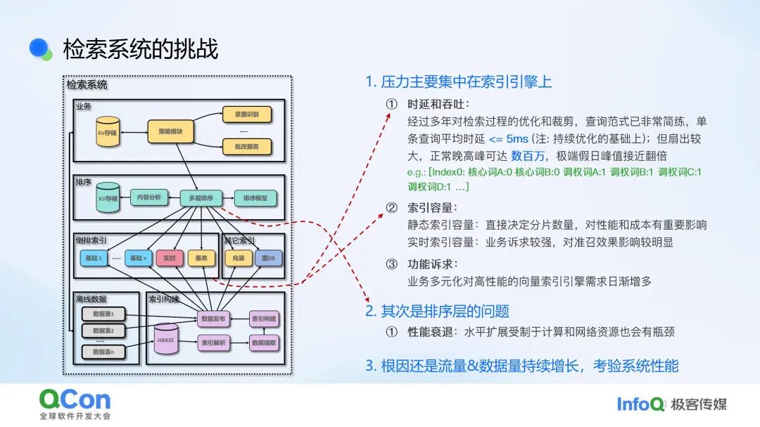 行业落地分享：作业帮问答检索系统实践 配图 9