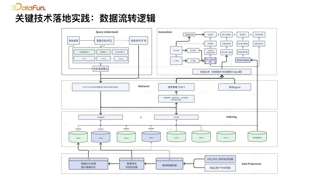 基于 RAG 的 AI 搜索技术实践 配图 12