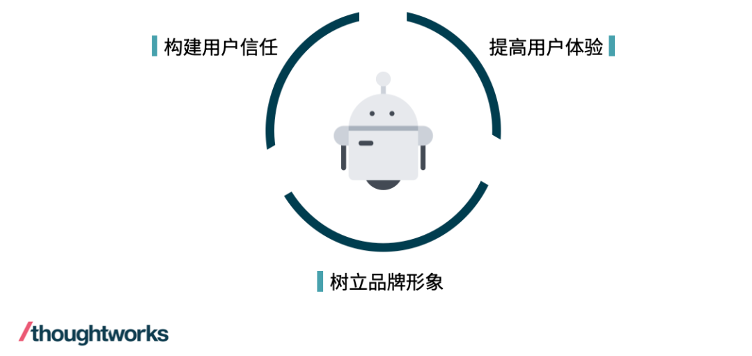 如何借助 LLM 设计和实现任务型对话 Agent 配图 4