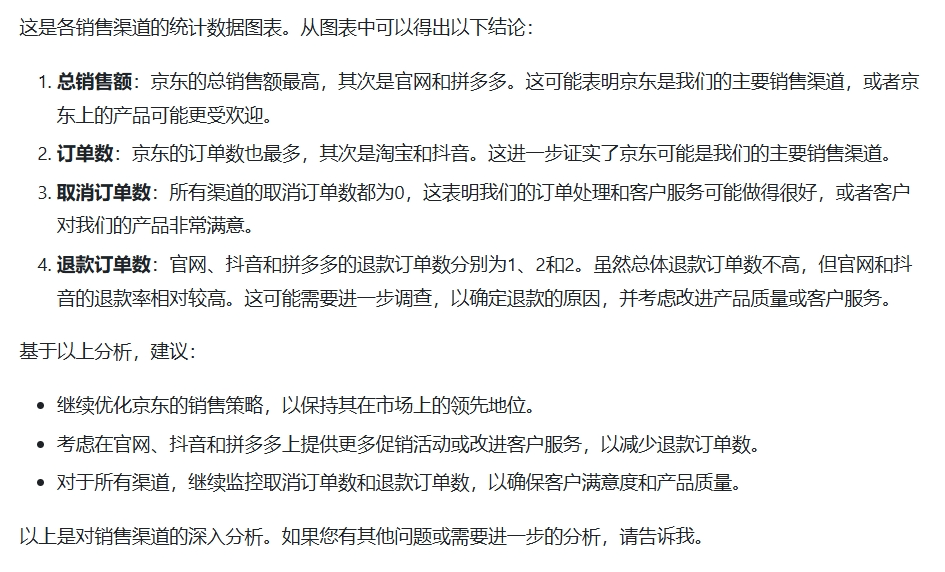AI做数据分析能替代实习生吗？ 配图 16
