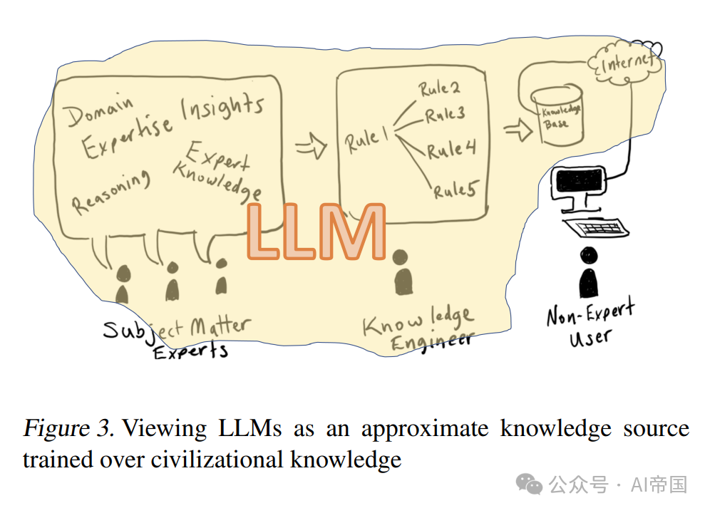 【LLM】大模型能够推理和规划吗? 配图 4