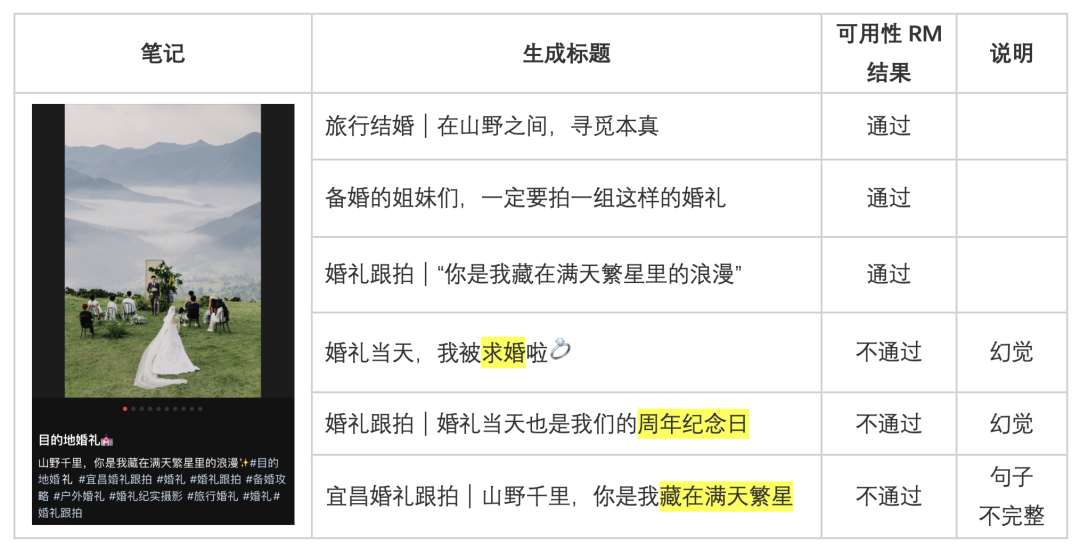 AIGC 赋能展示广告：大模型在小红书标题生成中的深度实践 配图 10