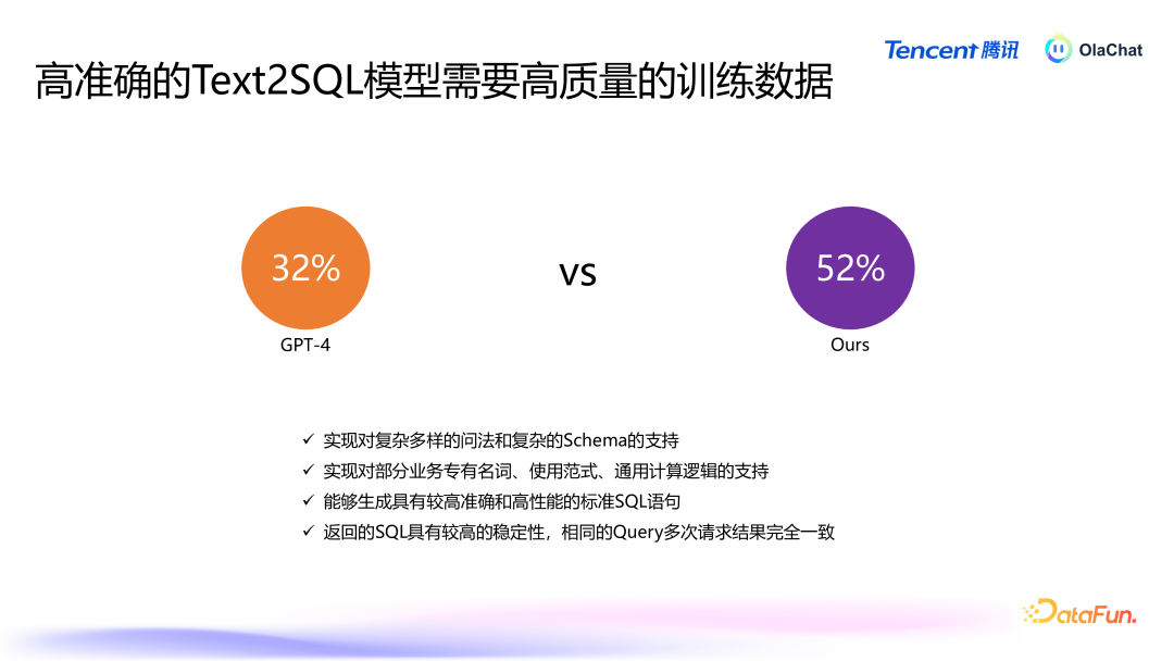 腾讯基于 LLM 的智能数据分析平台 OlaChat 的落地实践 配图 13