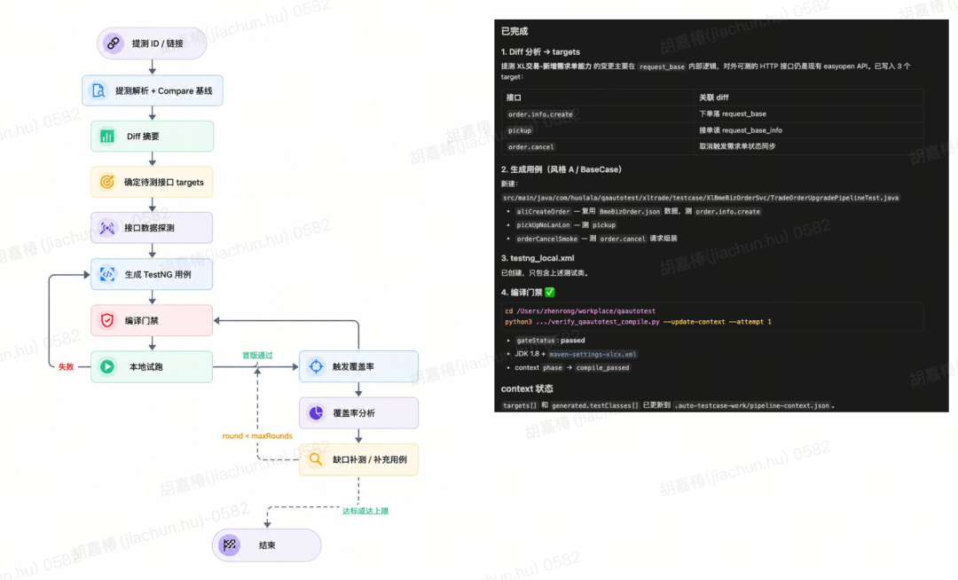 AI 生成接口自动化：从“随机抽奖”到“确定性交付”的 工程实践 配图 11