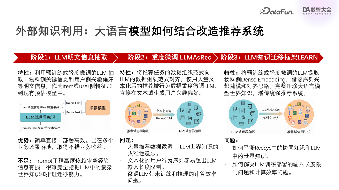 快手广告领域的大模型技术探索与实践 配图 11