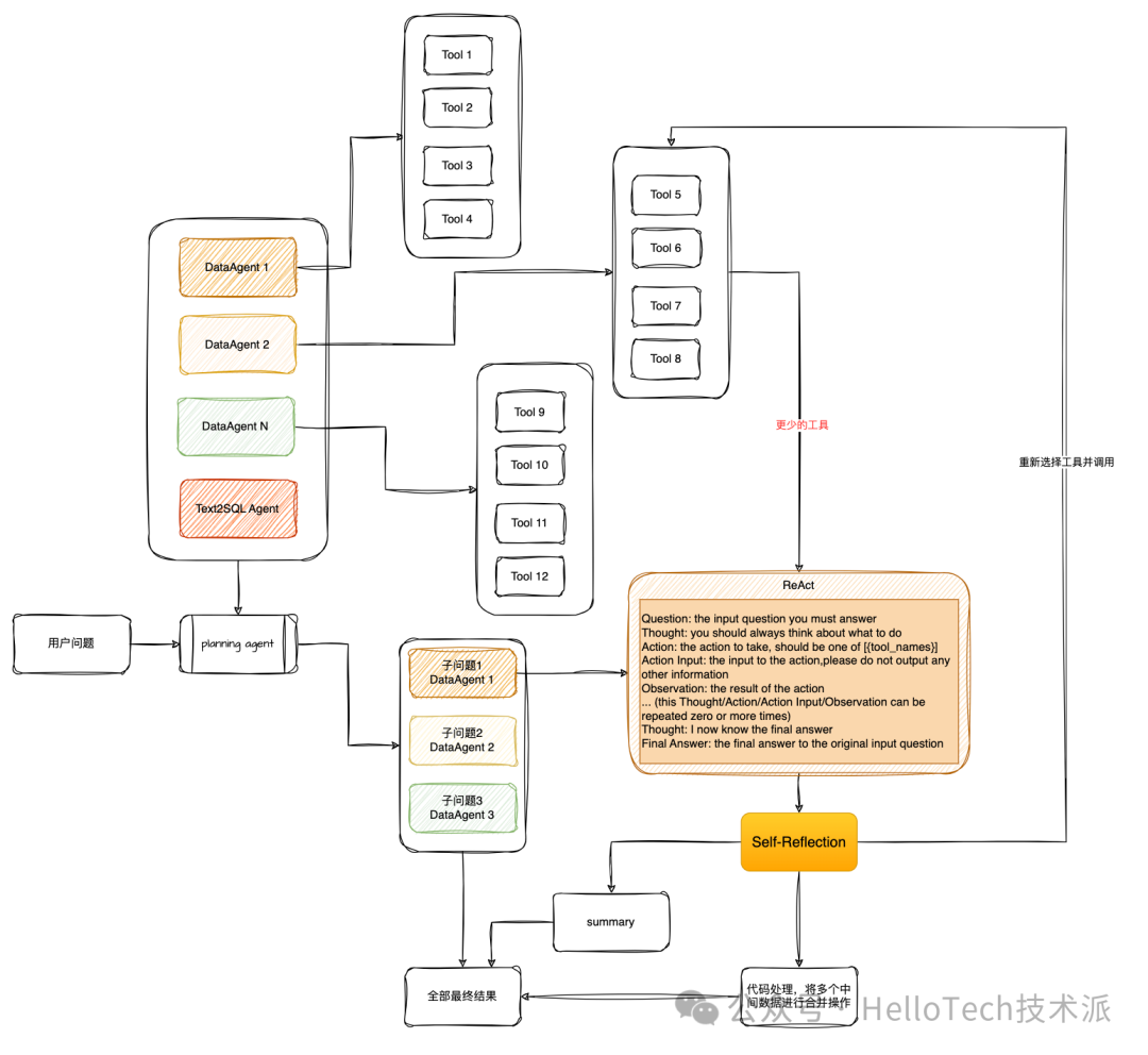 让 LLM 像人一样进行任务规划和使用工具 配图 5