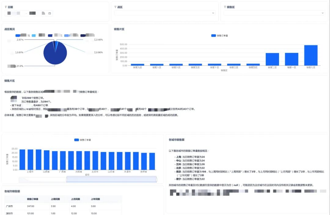 靠 AI 打通数智任督二脉，这家公司把管理和业绩一起拉上来了 配图 5