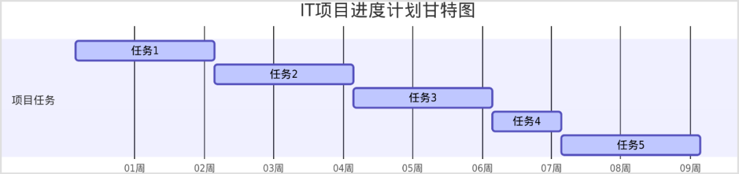 培训AI