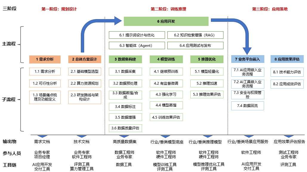 从需求场景出发的AI应用项目落地方法论