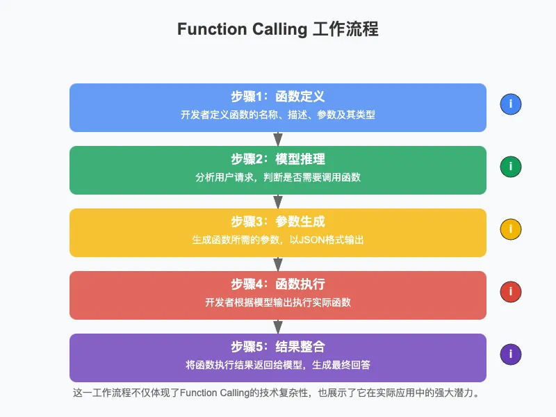 11张图全面总结 MCP、A2A、Function Calling 架构设计间关系 配图 2