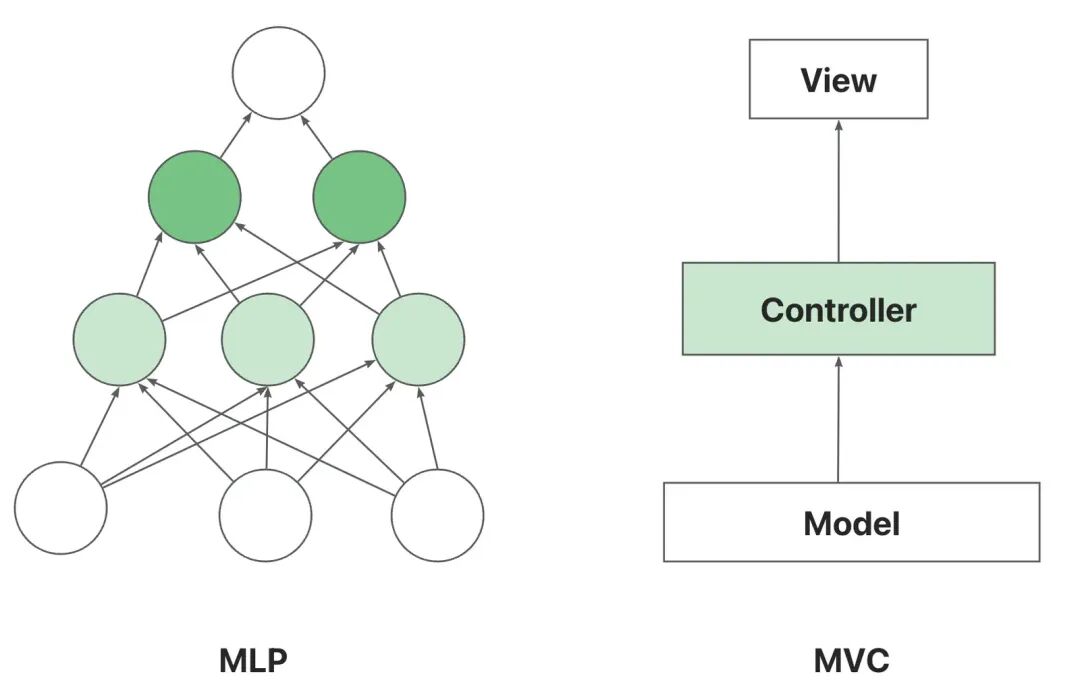 AI 世界生存手册（一）：从LR到DeepSeek，模型慢慢变大了，也变强了 配图 43