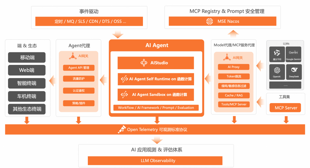 进阶版｜企业级 AI Agent 的构建实践 配图 6