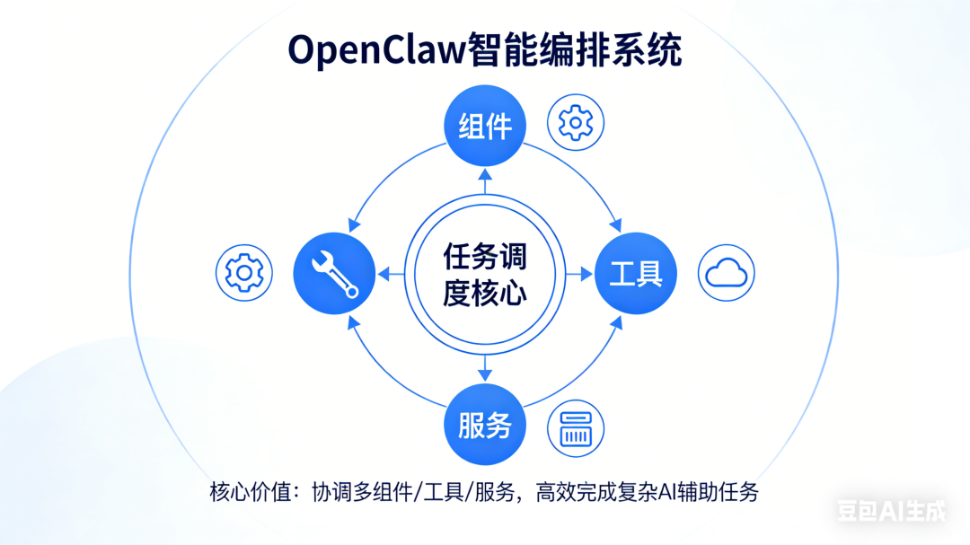 OpenClaw：本地化AI编排系统的核心解析与优化 配图 2